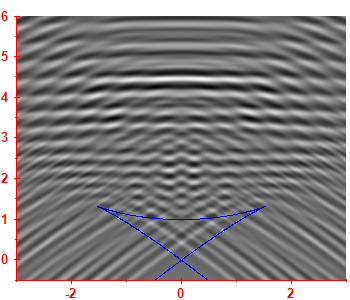 Smoothed level density